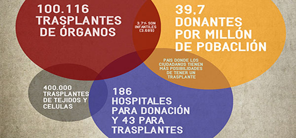 DANACIONALDELDONANTE_b