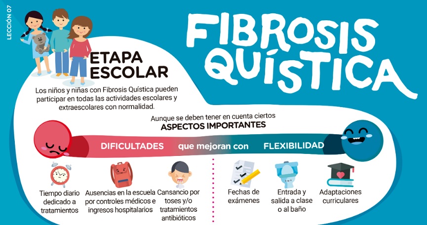 Imagen promocional de la campaña de Fibrosis Quística