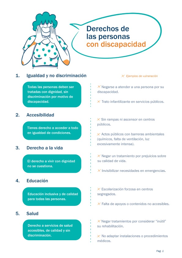 Ilustración con el texto “Derechos de las personas con discapacidad”, que resume los derechos básicos y las vulneraciones más comunes según COCEMFE.