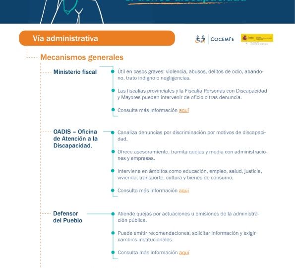 Ilustración con una mujer usando un megáfono y el texto “Mecanismos para defender tus derechos si tienes discapacidad”, elaborada por COCEMFE.