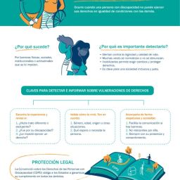 Dos personas con discapacidad conversan bajo el título “¿Sabes qué es una vulneración de derechos?”, en una imagen informativa de COCEMFE sobre igualdad e inclusión.