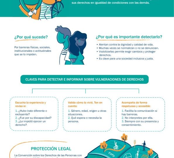 Dos personas con discapacidad conversan bajo el título “¿Sabes qué es una vulneración de derechos?”, en una imagen informativa de COCEMFE sobre igualdad e inclusión.