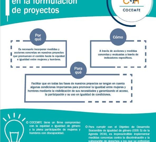 Infografía de COCEMFE sobre la incorporación de la perspectiva de género en la formulación de proyectos, con explicaciones sobre el por qué, cómo y para qué de estas medidas en favor de la igualdad.