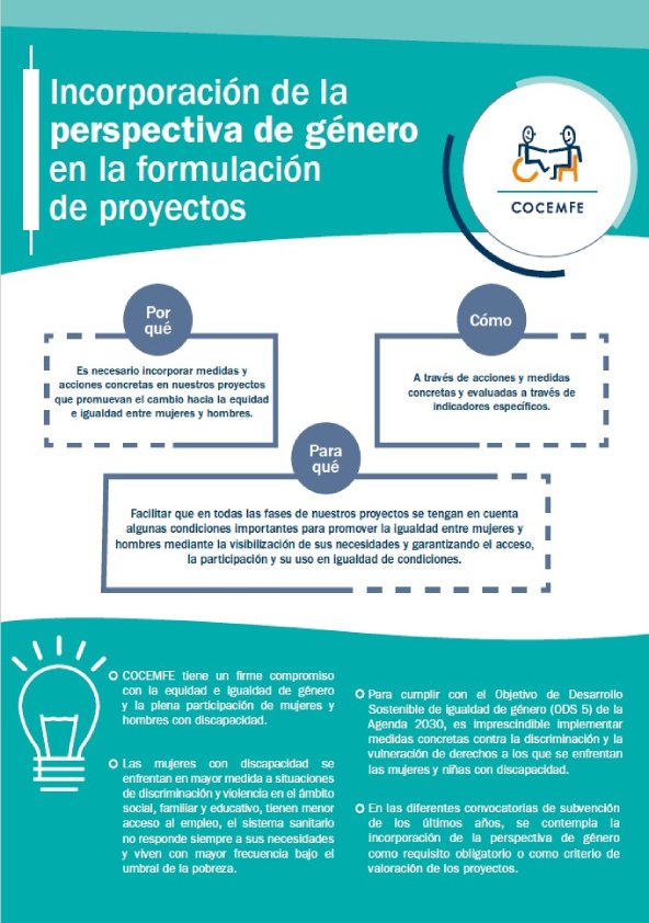 Infografía de COCEMFE sobre la incorporación de la perspectiva de género en la formulación de proyectos, con explicaciones sobre el por qué, cómo y para qué de estas medidas en favor de la igualdad.