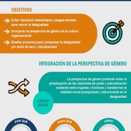 Incorporación transversal de la perspectiva de género en las organizaciones – COCEMFE Infografía de COCEMFE sobre la incorporación transversal de la perspectiva de género en las organizaciones, con objetivos y claves para promover la igualdad y el cambio social.