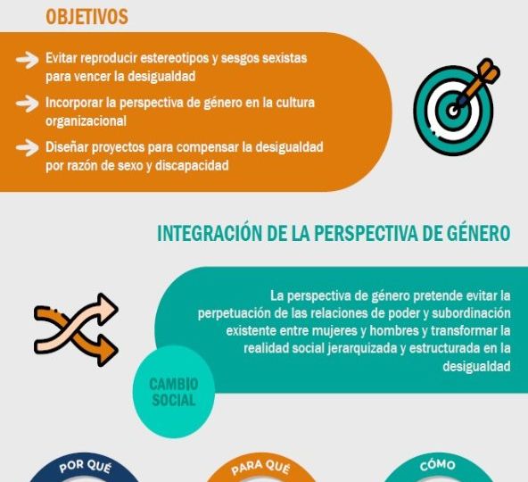 Infografía de COCEMFE sobre la incorporación transversal de la perspectiva de género en las organizaciones, con objetivos y claves para promover la igualdad y el cambio social.