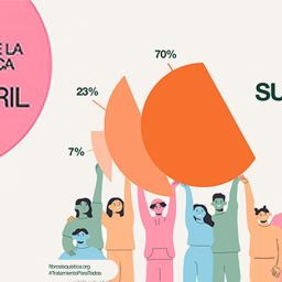 Personas ilustradas sostienen gráficos con porcentajes sobre acceso a tratamientos en fibrosis quística