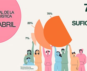 Personas ilustradas sostienen gráficos con porcentajes sobre acceso a tratamientos en fibrosis quística