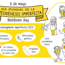 Día Mundial de la Osteogénesis Imperfecta Cartel informativo sobre la osteogénesis imperfecta y su Día Mundial el 6 de mayo