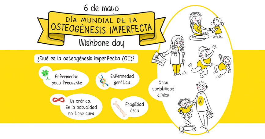 Cartel informativo sobre la osteogénesis imperfecta y su Día Mundial el 6 de mayo